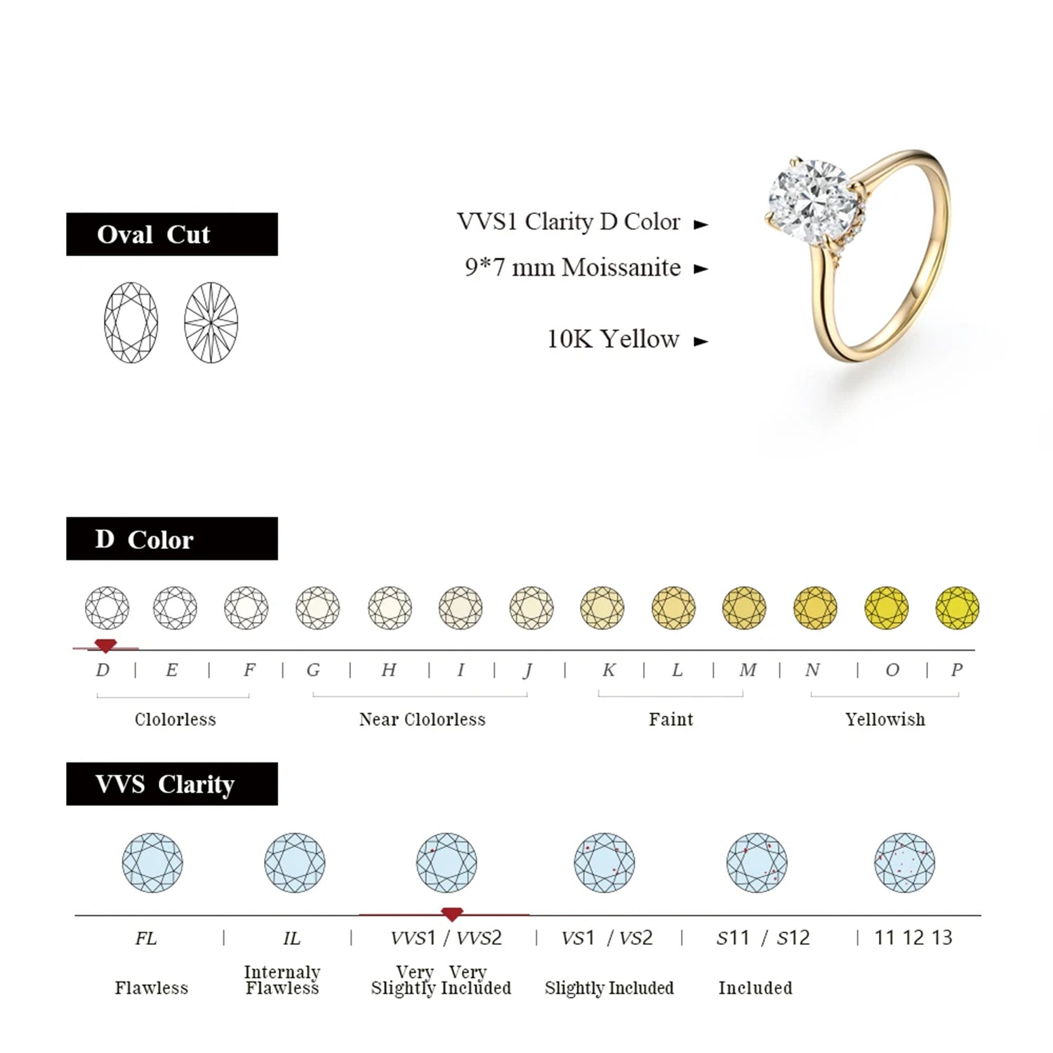 Elysian Oval Moissanite Ring